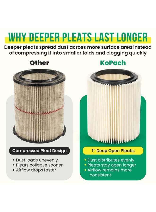 Kopach Filter Replacement for Craftsman and Ridgid Shop Vacs Part # 9-17816 & Part # VF4000, 2 Pack, Original - Image 4
