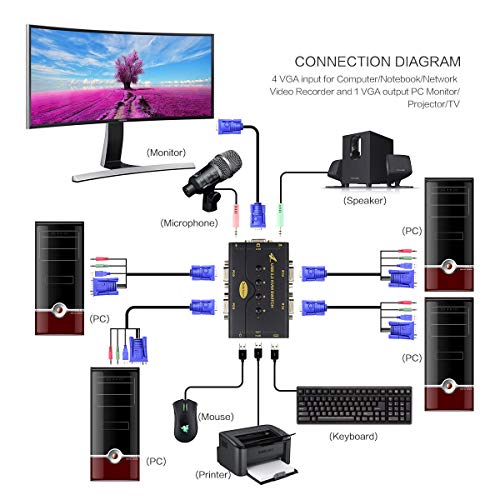 JideTech 4 Port VGA KVM Switch with USB Hub and Audio Support Wireless Keyboard Mouse Connection and Push Button Switching Function - Image 5