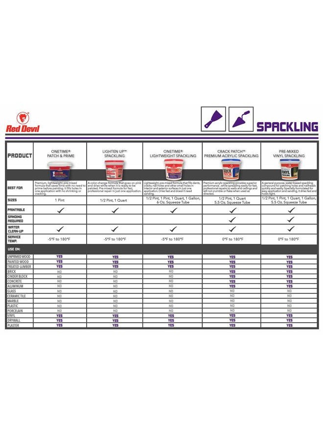 Red Devil 0541 ONETIME Lightweight Spackling, 1 Gallon, White - Image 4