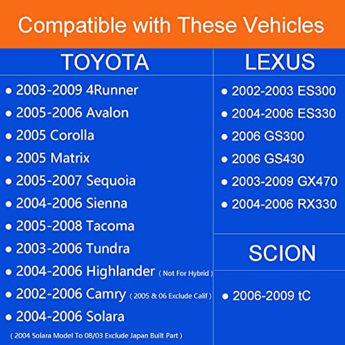 rayihni Gas Cap for Toyota Lexus Scion Fuel Cap Replacement 4Runner Camry Avalon Corolla Matrix Sequoia Sienna Tacoma Tundra Highlander Solara Scion tc LEXUS ES300 ES330 GS300 GS430 GX470 RX330 - Image 2
