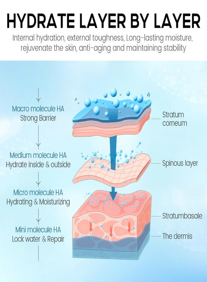 Grospe Hyaluronic Acid Serum，4D Hyaluronic Acid High Moisturizing Deep Hydration Essence，Moisturizes Skin, Strengthens Skin Barrier, Reduces Wrinkles and Fine Lines, Suitable for All Skin Types，0.5 Fl Oz - Image 5