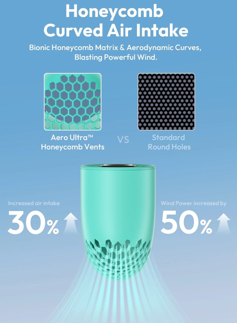 Aecooly Aero Ultra Portable Turbo Electric High‑Speed Handheld Fan – 4500 mAh, 4 Standard Mode + 3 Turbo Mode, LED Display, USB‑C (Green) - Image 5