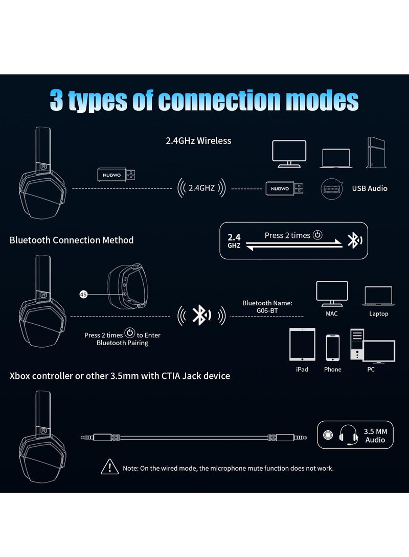 NUBWO G06 2.4G/Bluetooth/Wireless Gaming Headset For PS4/PS5/XOne/XSeries/Nswitch/PC - Image 3
