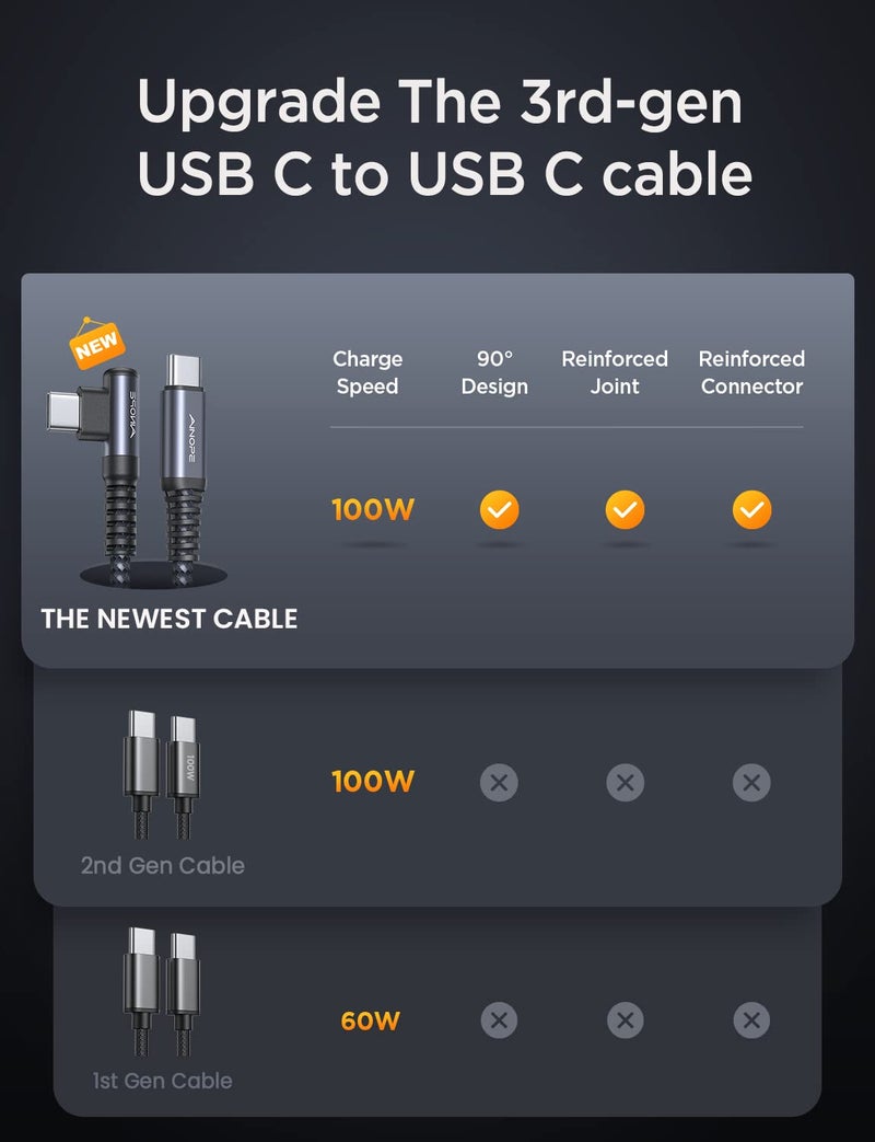 AINOPE USB C Cable 60W 2-Pack 6.6ft Nylon Braided USB C to USB C Cable Type C Charger Fast Charging Right Angle USBC Cable Charger Cord for iPhone 16 Pro Max 15 Plus Samsung S24 S23 iPad Space Gray - Image 2