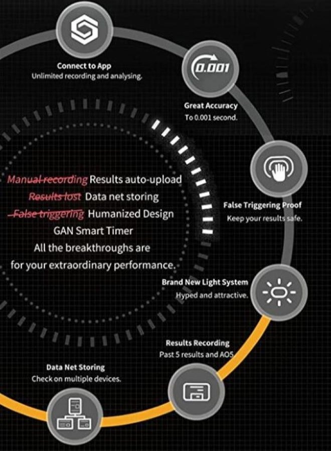 جانكيوب جهاز توقيت ذكي بالبلوتوث للعبة مكعب روبيك لون فضة  من جان - Image 2