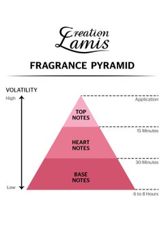 كرياشن لاميس عطر او دي تواليت لميس كينج للرجال 100 مل  - Image 5