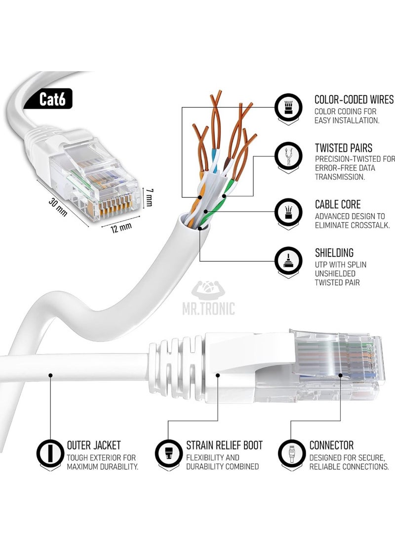 Cat 6 Ethernet Cable 5m High Speed Ethernet Network Cable