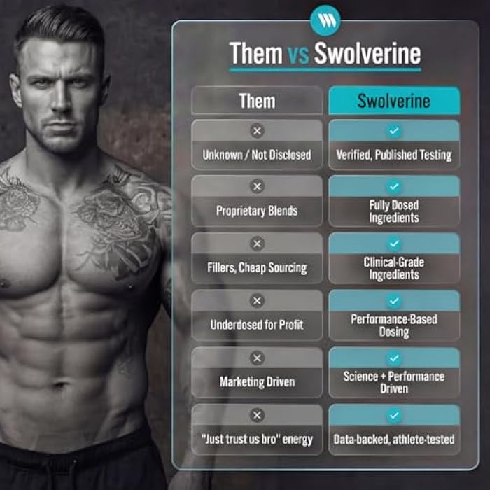 Swolverine® Magnesium Bisglycinate 200mg – TRAACS® Chelated Magnesium from Albion® | Highly Absorbable, Gentle on Stomach (30 Servings) - Image 2