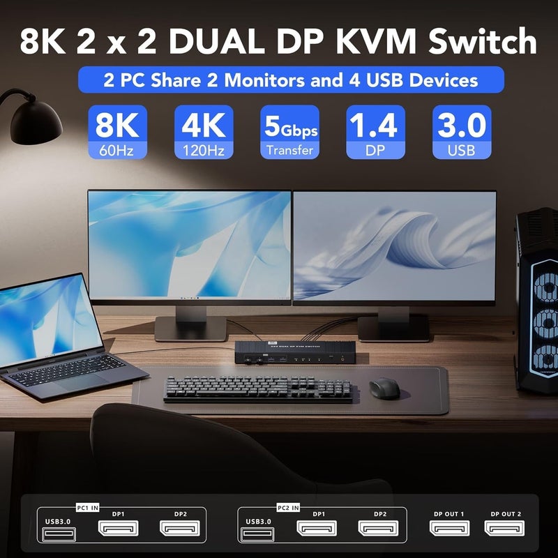 ETZIN 8K Displayport KVM Switch 2 Monitors 2 Computers PD+DP 4K@144Hz Display Port USB3.0 Dual Monitor KVM Switches for 2 PC Sharing 2 Monitor of 1 Set Keyboard Mouse and USB Device with IR EPL-1487H - Image 2