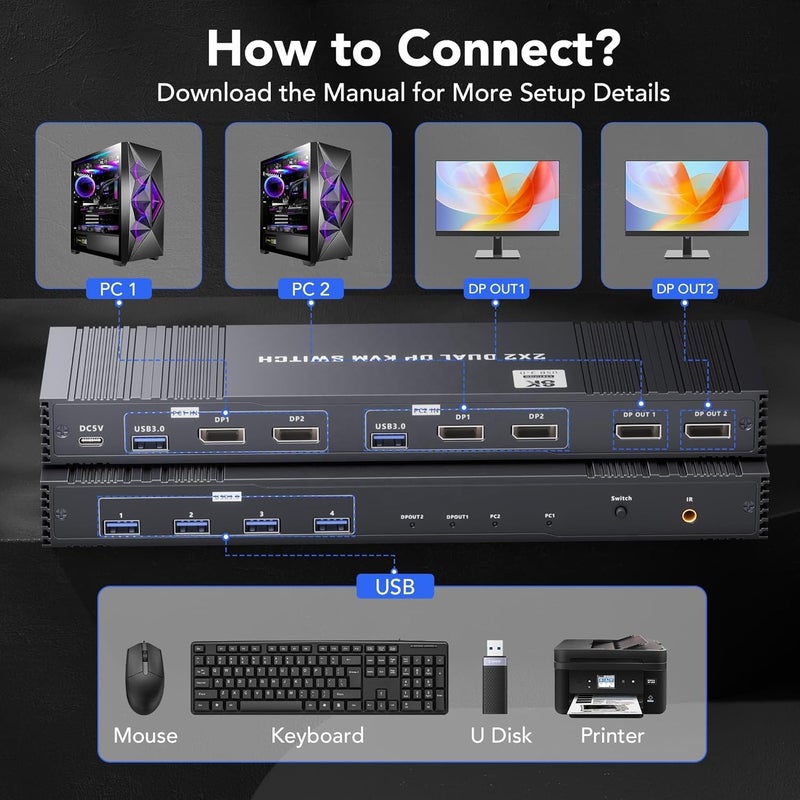 ETZIN 8K Displayport KVM Switch 2 Monitors 2 Computers PD+DP 4K@144Hz Display Port USB3.0 Dual Monitor KVM Switches for 2 PC Sharing 2 Monitor of 1 Set Keyboard Mouse and USB Device with IR EPL-1487H - Image 3