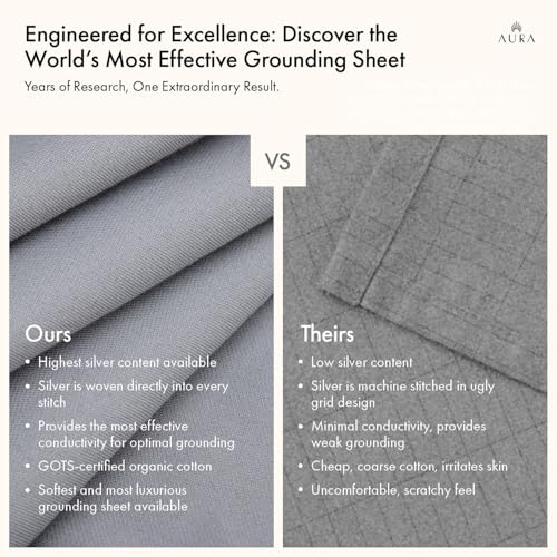 Aura™ Luxury Grounding Sheets King Size, 12% Pure Silver - Highest Silver Content Available - Grounding Bed Sheets - Grounded Sheets King Size - 78" x 80" x 15" - Gray, Fitted - Image 4