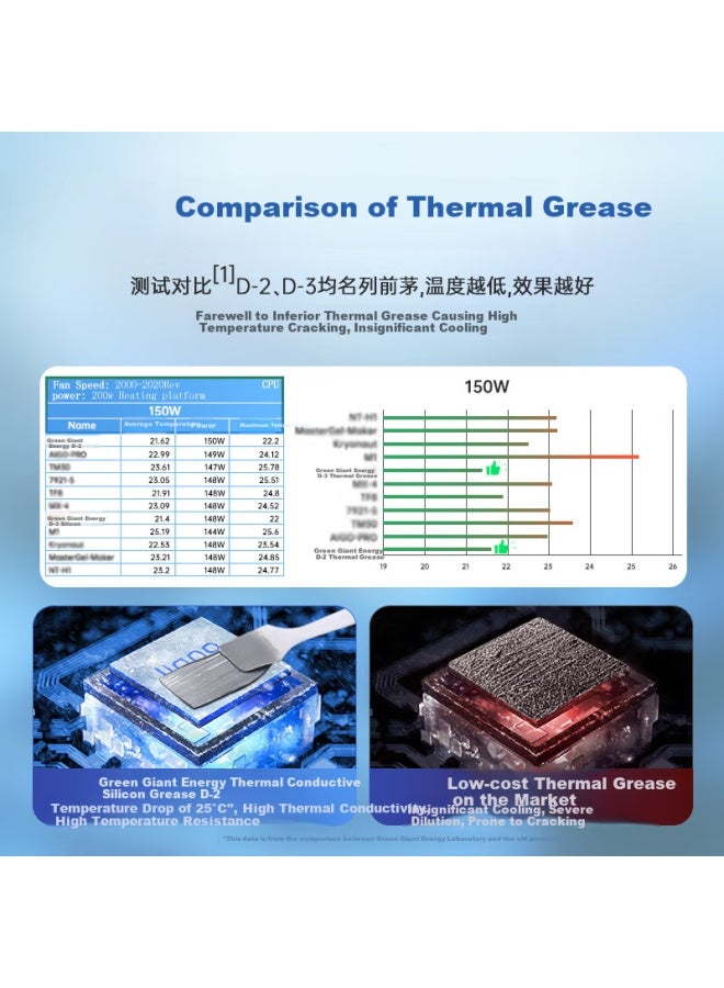 Llano Thermal Paste For Cpu Chips, Heat Conduction Paste For Motherboards, Laptops, And Graphics Cards, Liquid Thermal Compound With Thermal Conductivity Of 8.5 (w/m·k), 1.2g - Image 2
