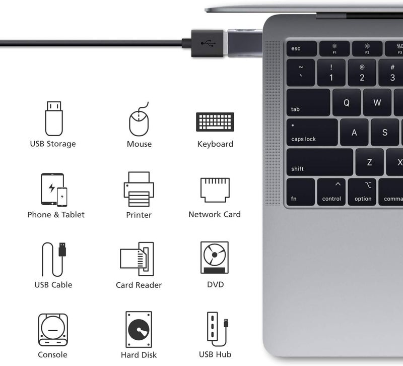 نوندا محول USB C إلى USB 3.0 (عبوة من 2)، محول USB إلى USB C، USB Type-C إلى USB، محول Thunderbolt 4/3 إلى USB أنثى OTG لـ MacBook Pro 2021، MacBook Air 2020، iPad Pro 2021، والمزيد من أجهزة Type-C - Image 5