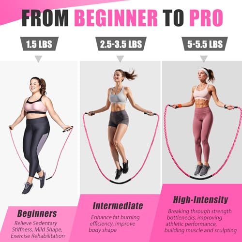 KUZARO Jump Rope, Weighted Jump Rope for Women, 2.5LB Adult Skipping Rope for Fitness, Home Gym Workout Equipment, Heavy Exercise Jumpropes for Weight Loss, Shape body, Strength Training, Total Body Workout - Image 4