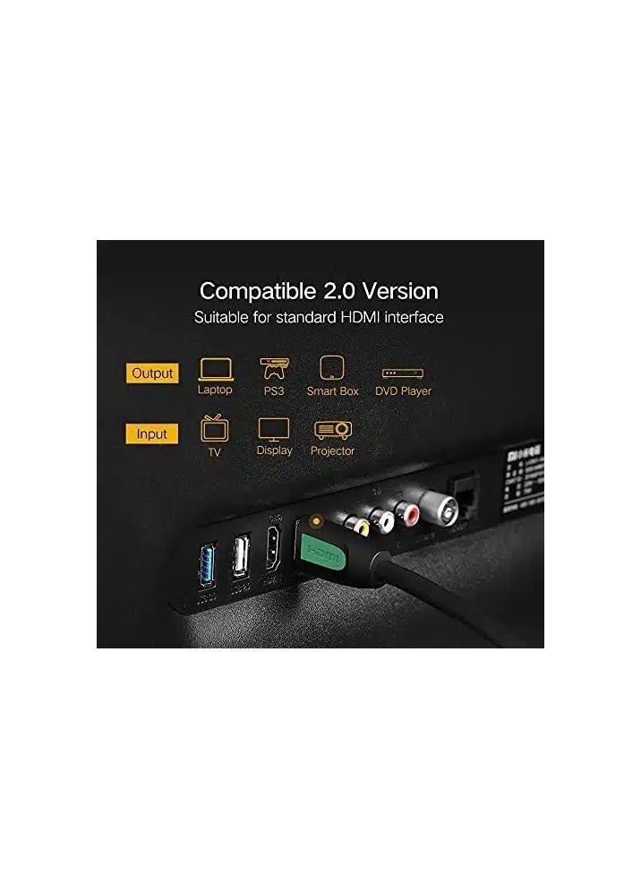 Ugreen HDMI Round Cable 10129 2m - Yellow/ - Image 5