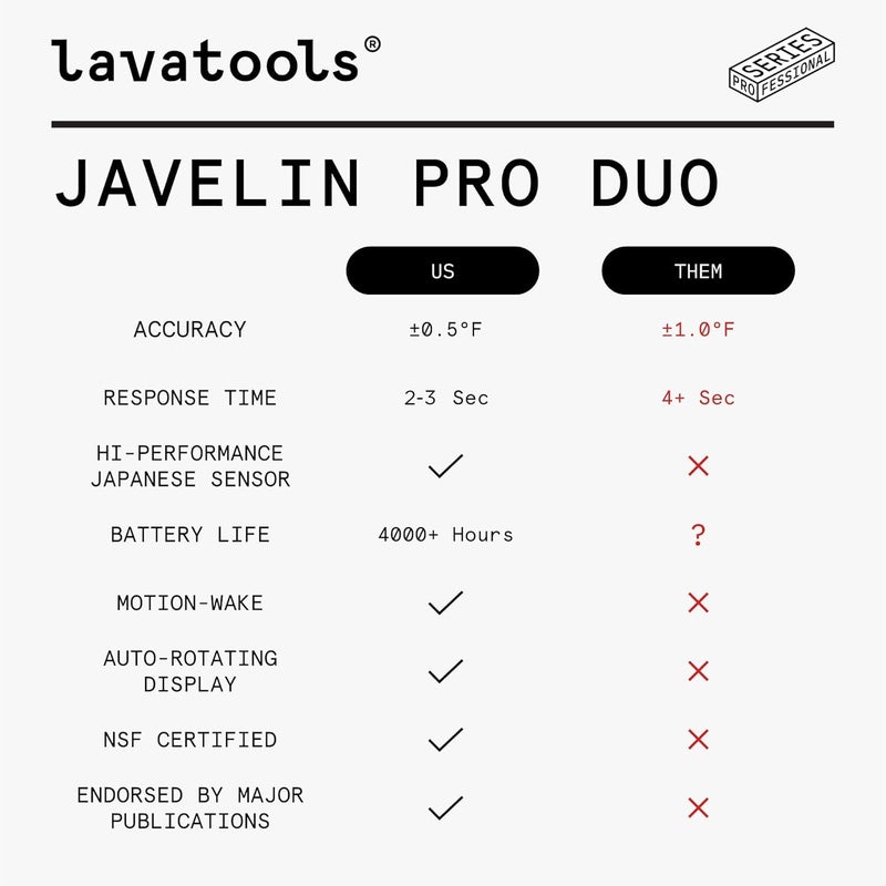 Lavatools Javelin® PRO Duo Ultra-Fast 2-Second Professional Digital Instant Read Meat Thermometer for Grill and Cooking, Auto-Rotating Backlit Display, IP65 Water Resistant, NSF Certified – Sambal - Image 4