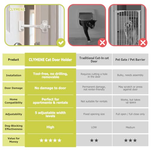 CLYMENE Door Stopper and Latch for Cats, Extra Large Adjustable Cat Door Holder Latch - Keeps Dogs Out of Litter Box & Feeding Area – Tool-Free Installation, White - Image 5