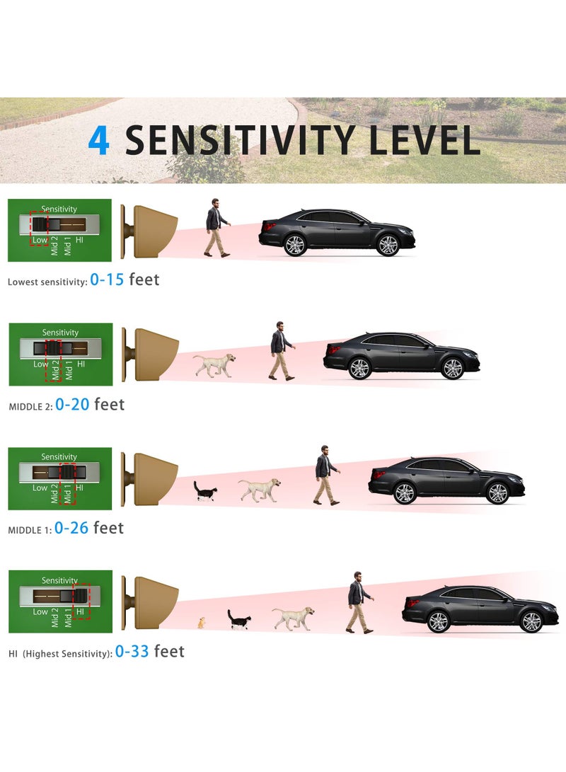 إنذار ساحة انتظار السيارات بالطاقة الشمسية، 1800 قدم مدى بعيد إنذار ساحة انتظار السيارات اللاسلكي الخارجي المقاوم للعوامل الجوية، جهاز استشعار وحساس حركة، نظام إنذار ساحة انتظار السيارات مع بطارية قابلة لإعادة الشحن - Image 4