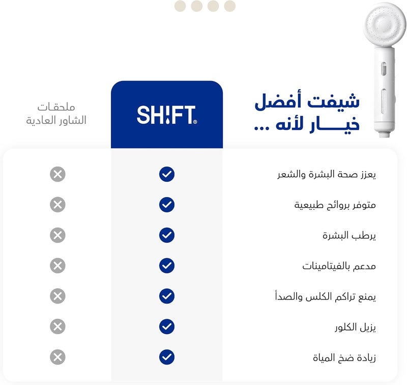 SH!FT Shower Filter for Hair and Skin Care with Natural Vitamin C Aroma Removes Chlorine and Sediment Easy 30s Installation Easy Installation Fits Most Showers - Image 5