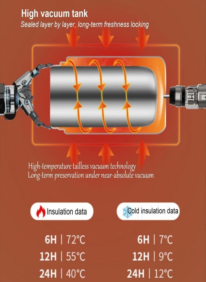 Fockety Insulated Food Jar, Stainless Steel Vacuum Lunch Container Thermal Containers for Hot Food, 2 Tiers Leakproof Stackable Thermal Lunch Box Containers for Work Office Outdoors - Image 4