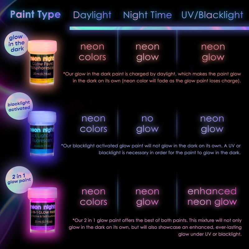 neon nights 2-IN-1 Glow In The Dark Acrylic Paint Set Glows in the Dark & under UV Blacklight - Set of 8 Self-Luminous Neon Paints for Halloween - German Premium Quality - 8 x 20 ml / - Image 5