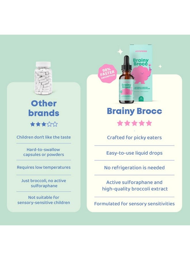 JoySpring Broccoli Supplement for Kids | Sulforaphane & Bacopa Monnieri Drops | Supports Cognitive Function | Vegan & Kid-Friendly - Image 3