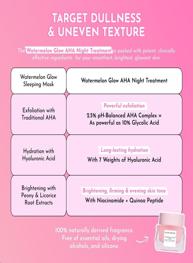 Glow Recipe Watermelon Glow AHA Night Treatment - Overnight Resurfacing Mask with AHA Complex, Hyaluronic Acid, Niacinamide & Watermelon Enzymes for Smooth, Glowing, Even-Toned Skin (60ml) - Image 4