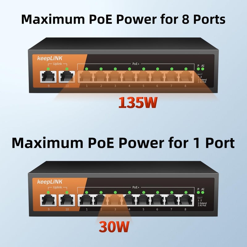 keepLiNK 10 منفذ محول PoE، 8 منافذ PoE+ 100Mbps، 2 منفذ رفع 100Mbps، 135W 802.3af/at، تمديد إلى 250M، معدن بدون مروحة، محول إيثرنت غير مُدار جاهز للاستخدام - Image 3