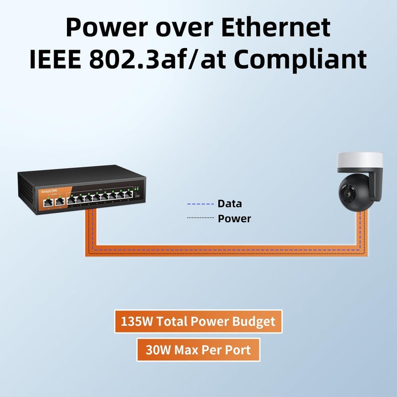 keepLiNK 10 منفذ محول PoE، 8 منافذ PoE+ 100Mbps، 2 منفذ رفع 100Mbps، 135W 802.3af/at، تمديد إلى 250M، معدن بدون مروحة، محول إيثرنت غير مُدار جاهز للاستخدام - Image 4