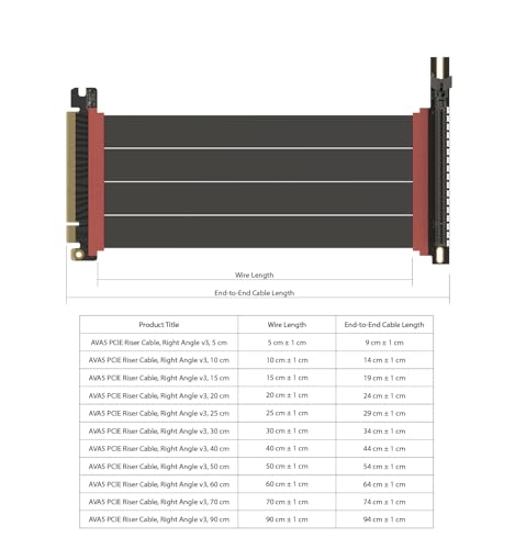 LINKUP PCIE 5.0 Riser Cable | for Vertical GPU Mount | Right Angle | Graphics Card GPU Ready | Usable with PCIe 4.0 & RX9070/ RTX5090 | 20cm (Total Length: 24cm) - Image 2