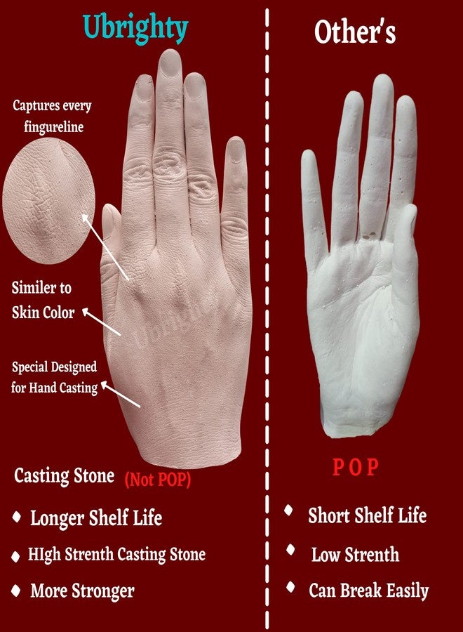 Ubrighty 3D Baby Casting Kit | Hand Print and Foot Print, Printing kit, Molding Clay, Moulding Powder for Hand and Foot Casting, (Standard) - Image 5