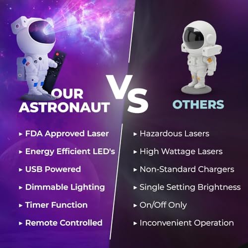 coku Astronaut Projector Night Light Projector for Kids Bedroom – Space and Planet Projector Night Lamp with Remote Timer, Galaxy Projector Light for Bedroom Decor (Pack of 1) - Image 5