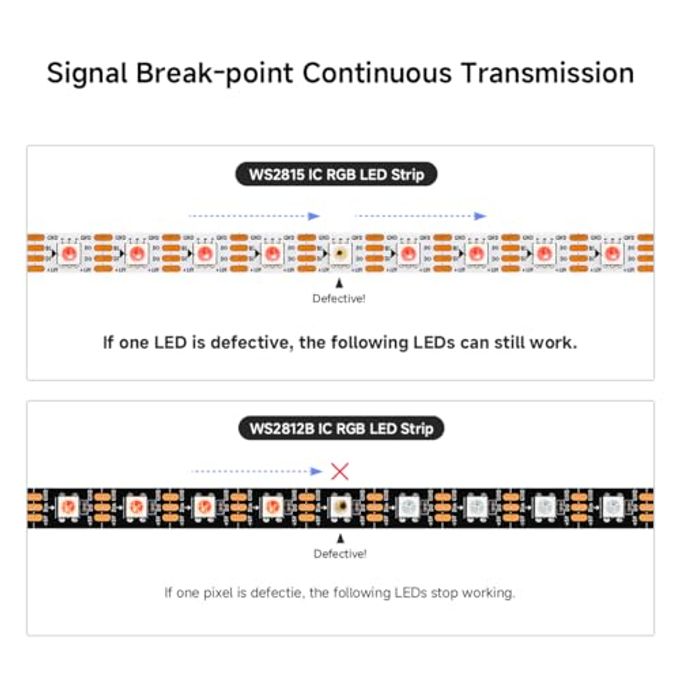 BTF-LIGHTING WS2815 (Upgraded WS2812B) 16.4ft 300 Pixels Magic Dream Color Individually Addressable RGB LED Flexible Strip Light 5050 SMD Dual Signal IP65 Silicone Coating Waterproof DC12V Black PCB - Image 3