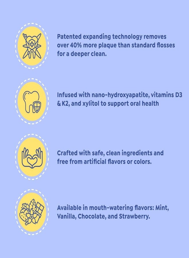 SuperMouth® Fluoride-Free Floss, Expanding Floss for Plaque Removal & Enamel Support, Gentle Formula for Kids, Adults & Pregnant Women– Nano-Hydroxyapatite + Vitamins D3 & K2 (3-Pack, 27 Yards Each) - Image 3