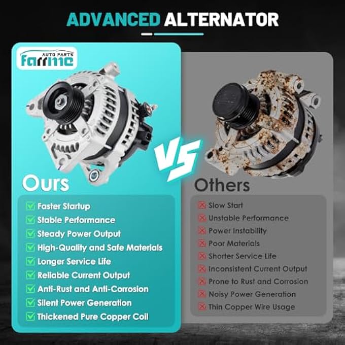 Farrme 11295 Car Alternator 12V 160 Amp, 6-Groove Pulley Fit for Dodge Grand Caravan, Town & Country, Voyager, Wrangler, Routan V6 3.3L 3.8L Automotive Replacement Alternators 11243, 4801304AA - Image 5
