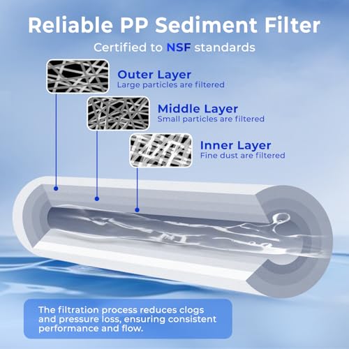 iSpring FP15X8 NSF Certified 10"x2.5" Multi-Layer PP Universal Sediment Filter Cartridges 5 Micron 8-Pack - Image 3