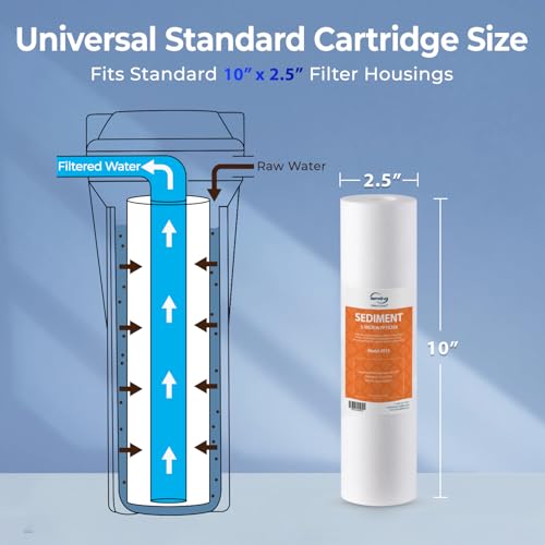 iSpring FP15X8 NSF Certified 10"x2.5" Multi-Layer PP Universal Sediment Filter Cartridges 5 Micron 8-Pack - Image 4