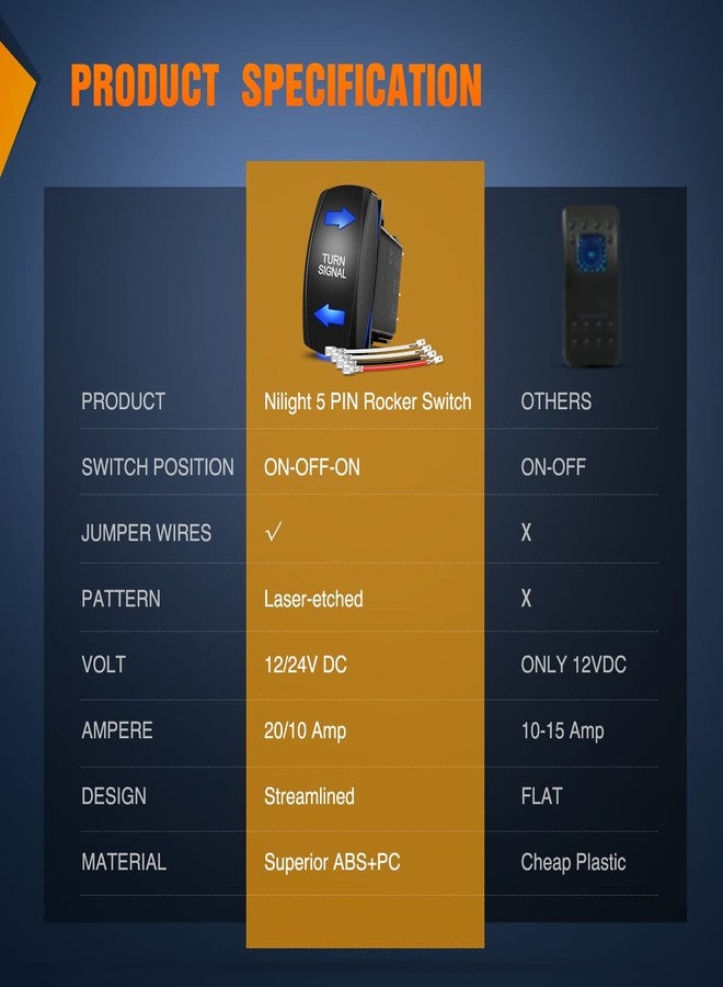 Nilight Turn Signal Switch Blue 4Pin ON-Off-ON Laser Etched SPDT Toggle Rocker Switches 12V 20A 24V 10A Jumper Wires for Cars RVs Campers Trailers - Image 5