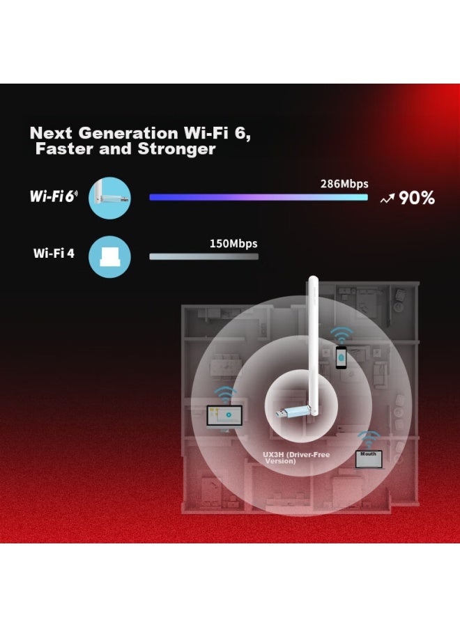 Mercury Wifi 6 Smart Plug-and Usb Wireless Network Adapter With External High-gain Antenna, Desktop And Laptop Wifi Receiver, Unlimited Wifi Transmitter Ux3h - Image 2