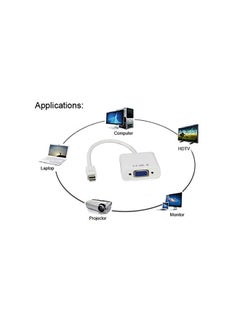Chenyang G Mini Dilayport Dp To Vga Adapter Cable 1080P 60Hz For Laptop Monitor Projector  - Image 2