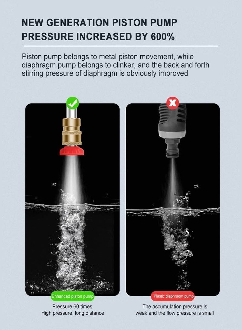 ELTRAZONE 48V Cordless Portable Washer Electric High Pressure Cleaner Machine 200W 30Bar Lithium Handheld Car Cleaning Device With Foam Generator Nozzle Water Pump (Case Pack - EU Plug) - Image 5