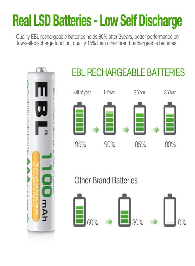 EBL - Ready2Charge Triple A NiMH 1100mAh AAA Rechargeable Batteries, 8 Pack - Image 3