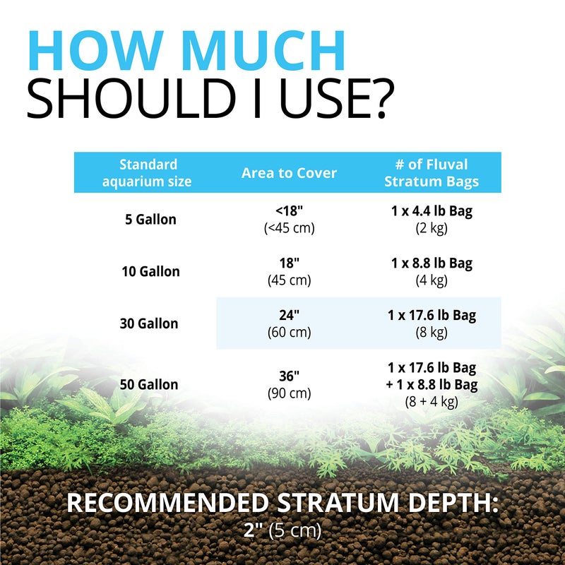 Fluval 12695 Plant and Shrimp Stratum for Freshwater Fish Tanks, 17.6 lbs. â€“ Aquarium Substrate for Strong Plant Growth, Supports Neutral to Slightly Acidic pH - Image 5