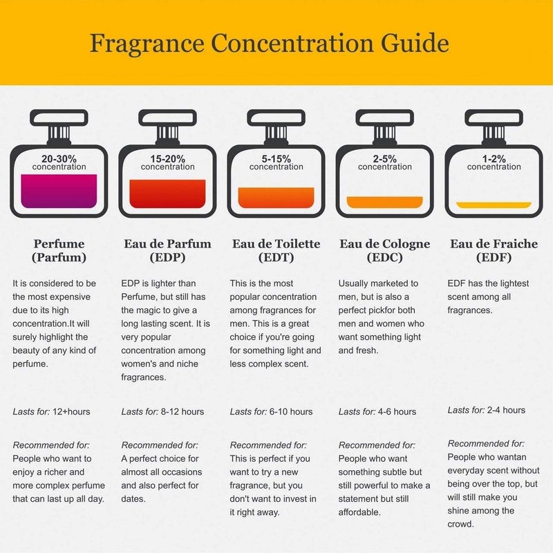 Johan جوهان ب. ريتش دليس للنساء عطر بخاخ، 2.8 أونصة - Image 3