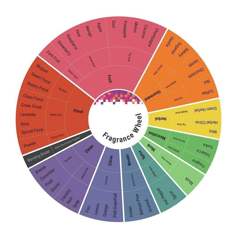 Johan جوهان ب. ريتش دليس للنساء عطر بخاخ، 2.8 أونصة - Image 2