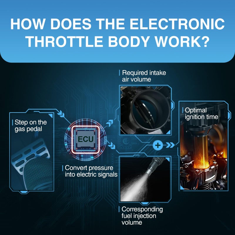 Marsram Electronic Throttle Body compatible for Dodge Dakota Durango Nitro Ram 1500, for Jeep Commander Liberty Wrangler Grand Cherokee, V6 226 3.7L 231 3.8L OE: 04861661AA 04861661AB 977-785 - Image 5