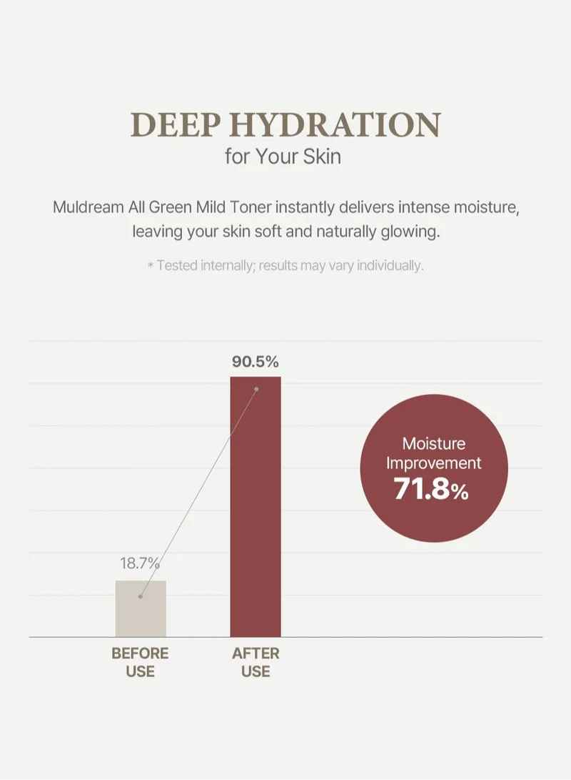 Muldream  Muldream Glow Rice Toner with Rice Bran Water & Vitamin C  | Best Price UAE