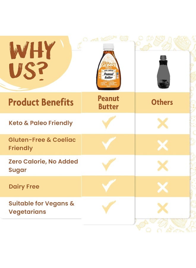 The Skinny Food Co. Peanut Butter Syrup - Zero Calorie - Sugar Free - 0 Fat - Image 5