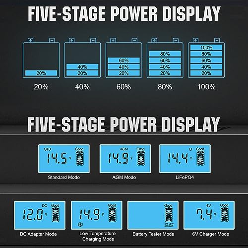 ECO-WORTHY 12V 5A Automatic Smart Battery Charger and Maintainer LCD Display for Lead Acid and Lithium (LiFePO4) Battery - Image 4