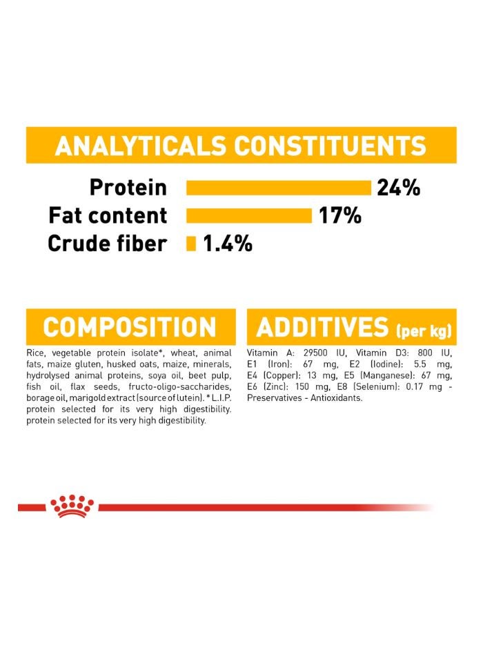 ROYAL CANIN Canine Care Nutrition Medium Dermacomfort 12 KG - Image 3